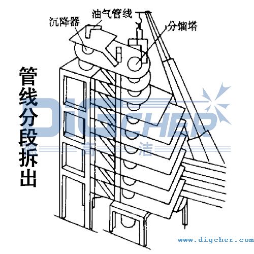 煉油廠(chǎng)催化裝置油氣管線(xiàn)分段拆出